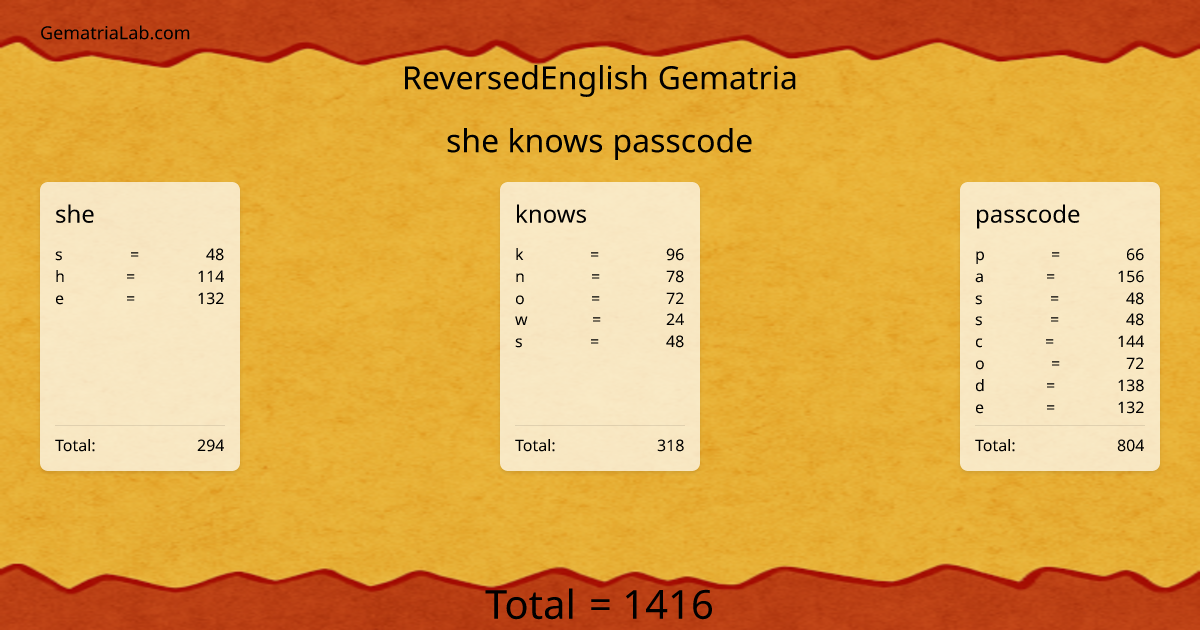 she knows passcode in reversedEnglish Gematria